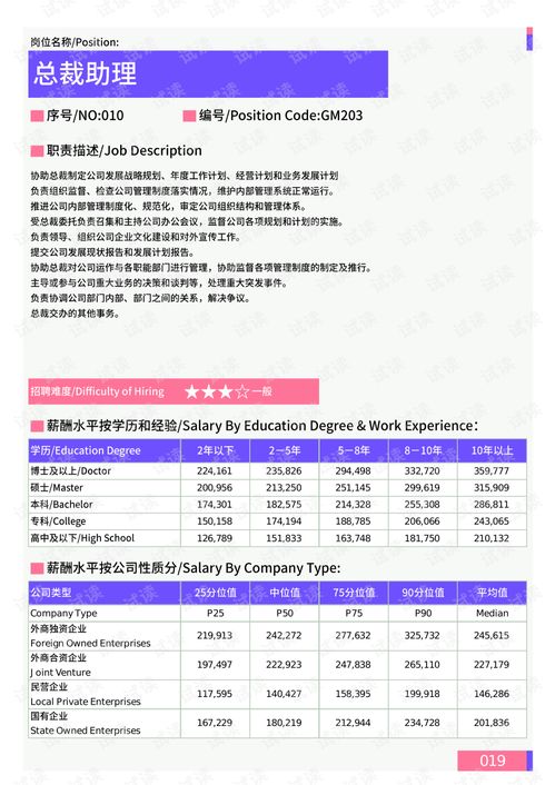 汽车总裁助理薪资多少